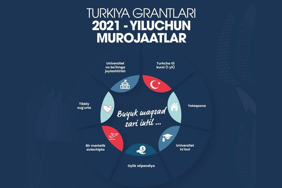 Turkiya grantlariga 2021-yil uchun qabul boshlandi